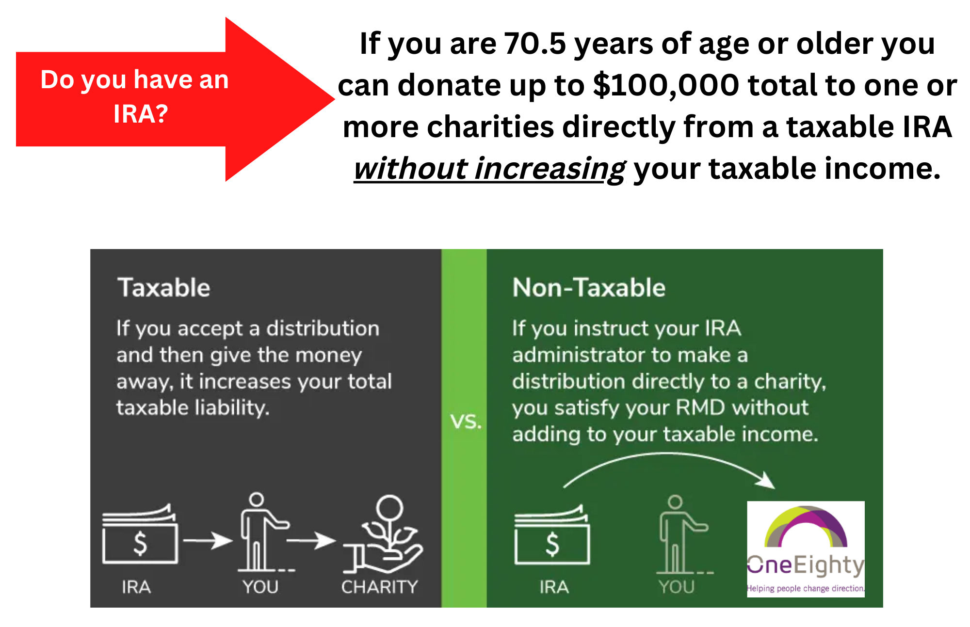 Qualified IRA Charitable Distribution OneEighty