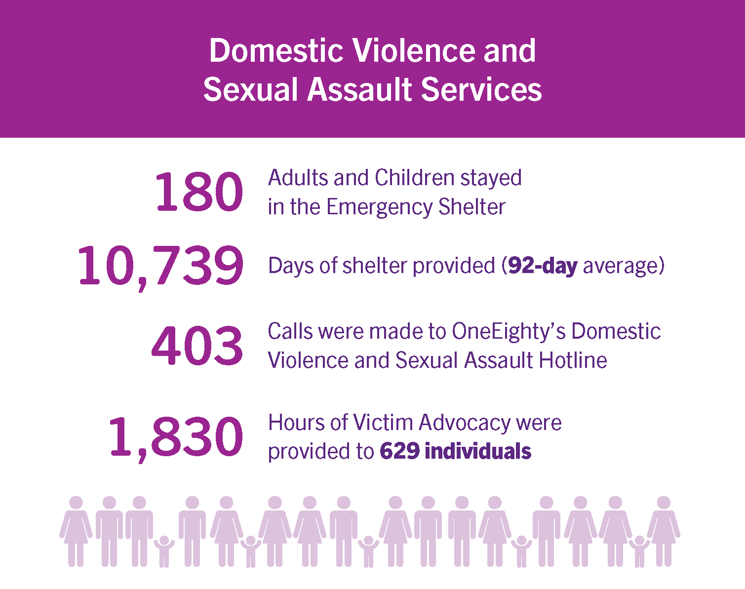 DVAM Infographic 2024