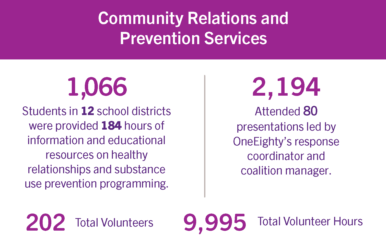 Infographic CRPD 2024